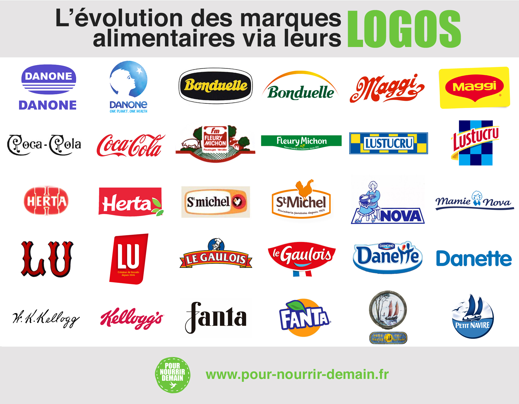 L'évolution des marques alimentaires à travers leurs logos La veille des innovations alimentaires L'évolution des marques alimentaires à travers leurs logos La veille des innovations alimentaires